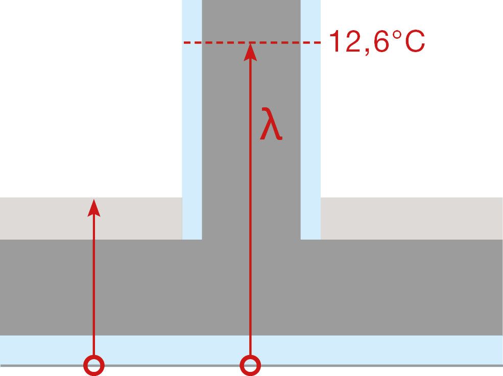 Abbildung einer Wandstruktur mit einer Dämmschicht darauf und einer Trendwand.