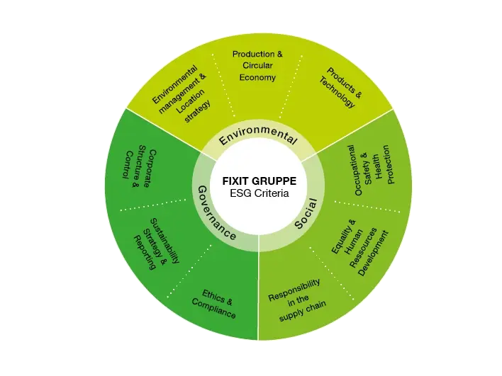 ESG Circle