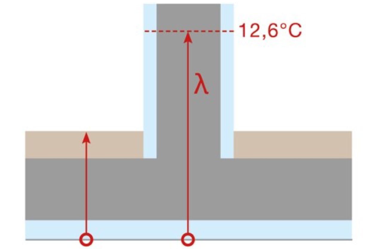 Abbildung einer Wandstruktur mit einer Dämmschicht darauf und einer Trennwand.