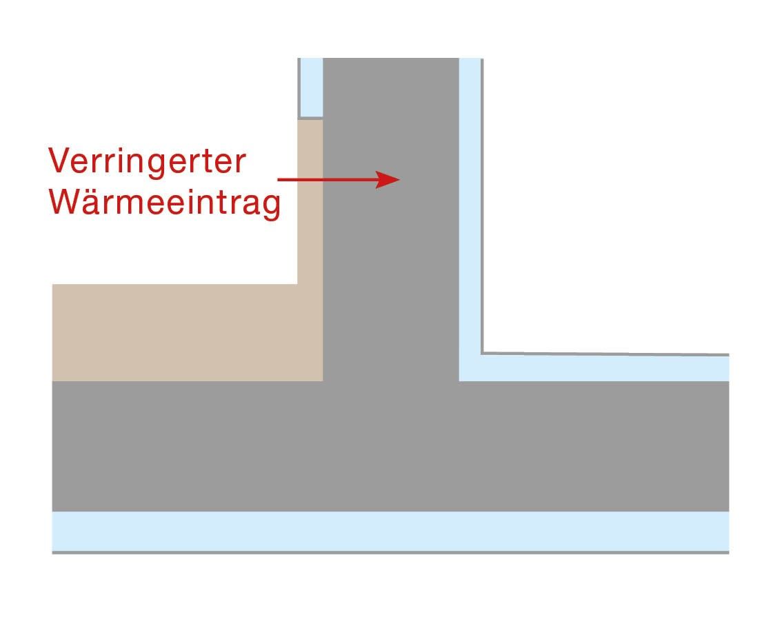 Abbildung einer Wandstruktur mit einer einseitigen Dämmschicht an einer Trennwand.