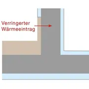 Abbildung einer Wandstruktur mit einer einseitigen Dämmschicht an einer Trennwand.