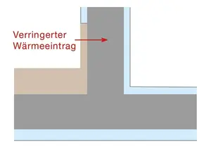 Abbildung einer Wandstruktur mit einer einseitigen Dämmschicht an einer Trennwand.