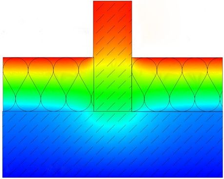 Isothermenverlauf bei einer Trennwand, wenn eine entsprechend hohe Dämmstoffstärke vorhanden ist.