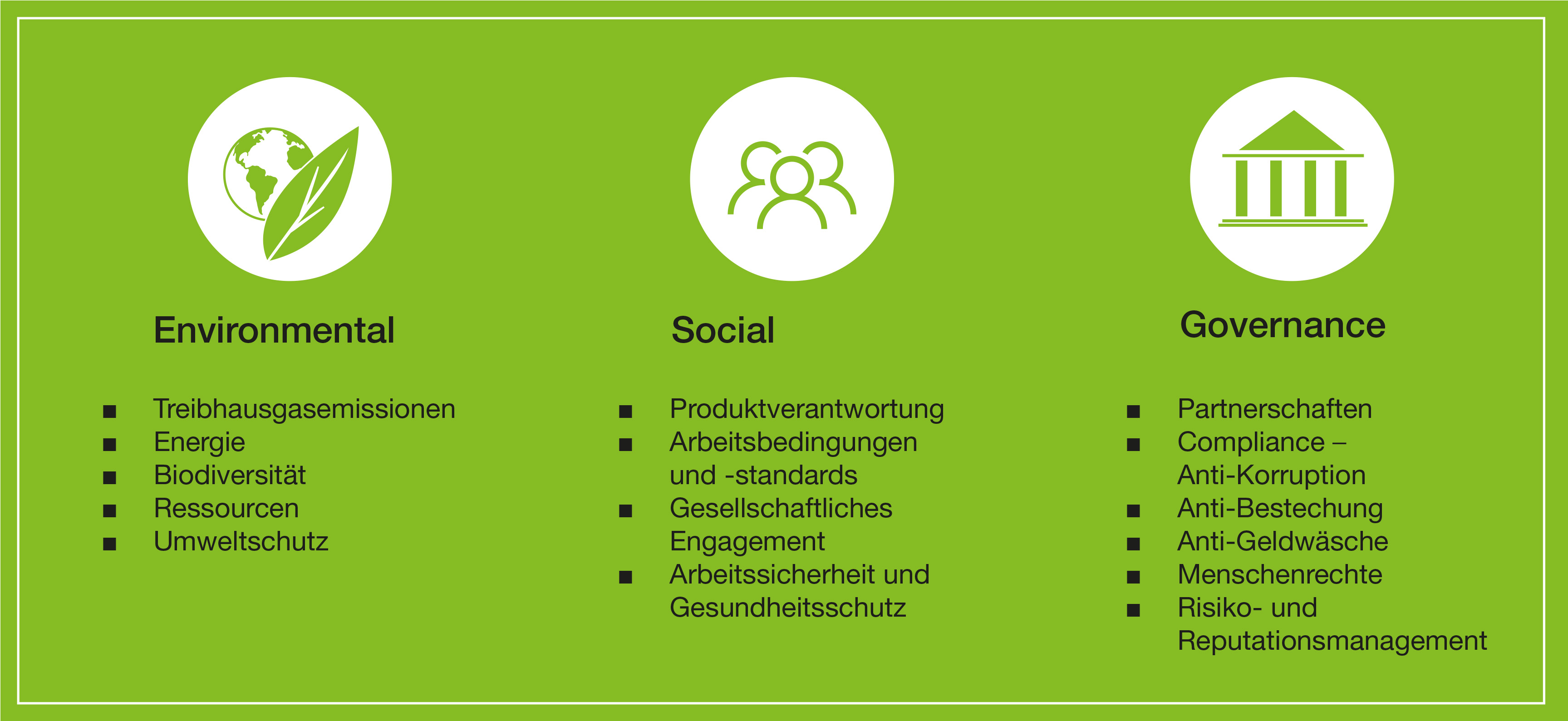 Nachhaltigkeitstabelle