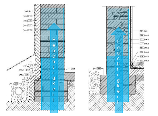 Aufsteigende Feuchtigkeit im Mauerwerk? Eine Horizontalabdichtung ist erforderlich – unsere Reaktivabdichtung Optiflex 1K Light bietet hier die passende Lösung.