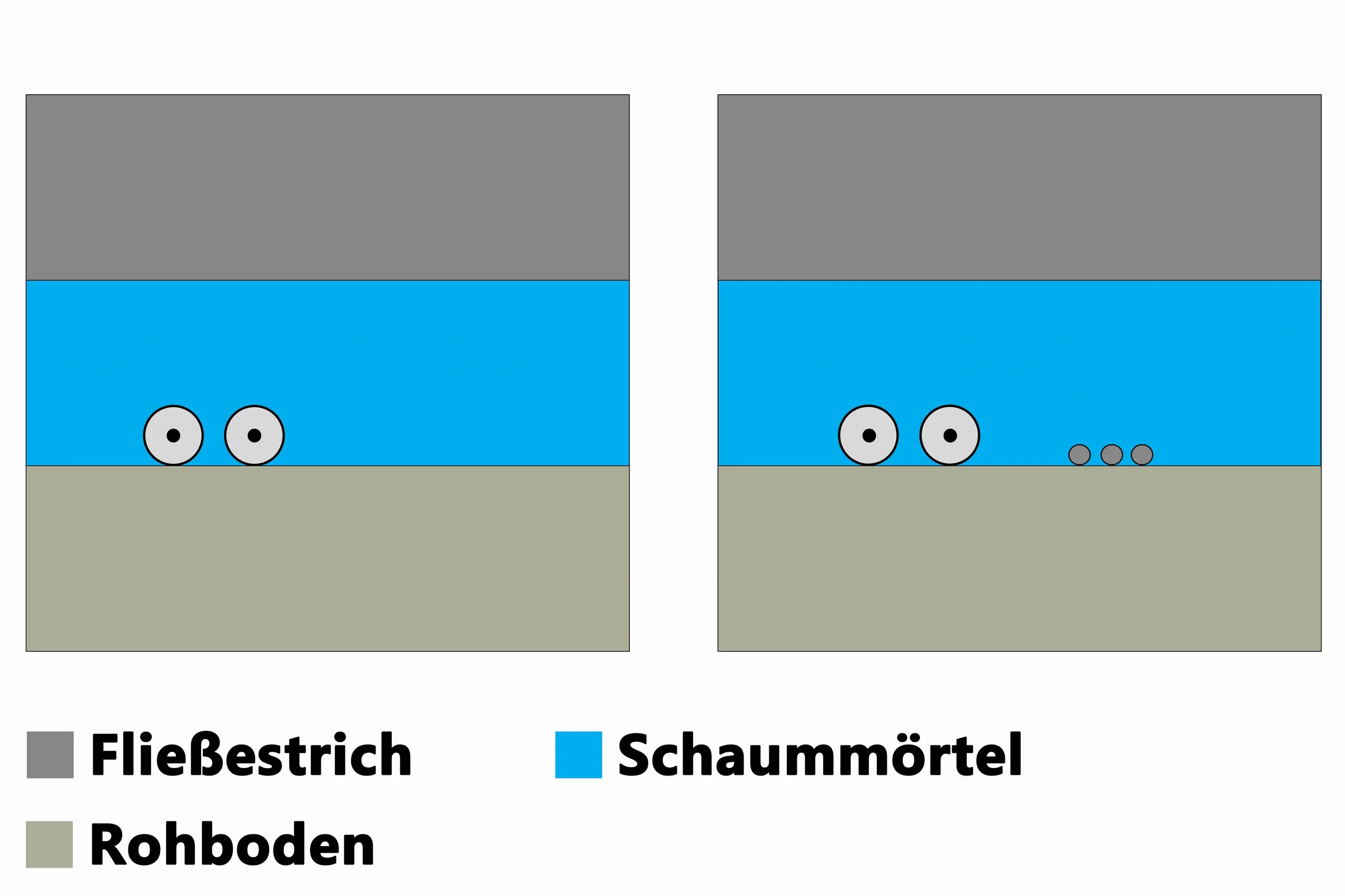 Rohre und Leitungen im Boden mit HASIT POR® Schaummörtel einbetten