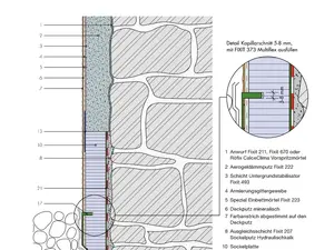 Detailzeichnung Fixit 222 Aerogel Aussenfassade