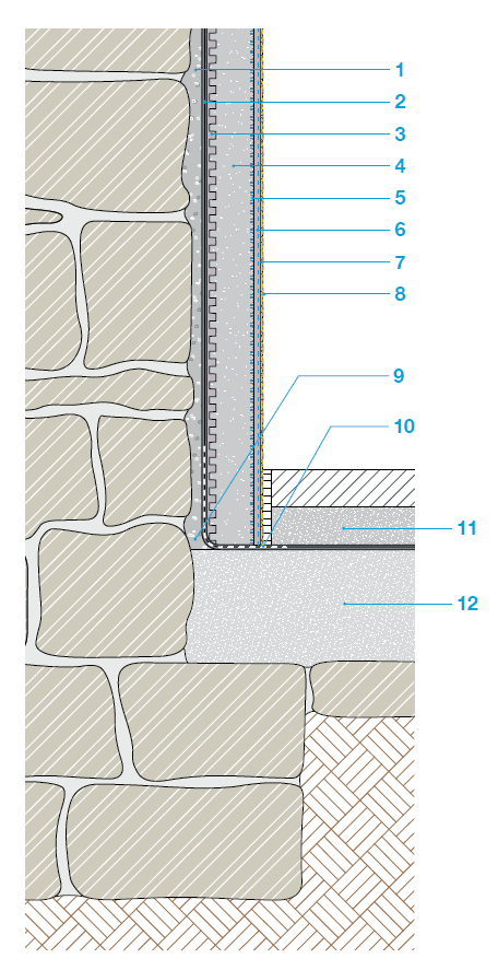 Technische Zeichnung zur Verarbeitung von Negativabdichtung und Wärmedämmung mit HASIT CALSOLAN® und Wärmedämmputz.
