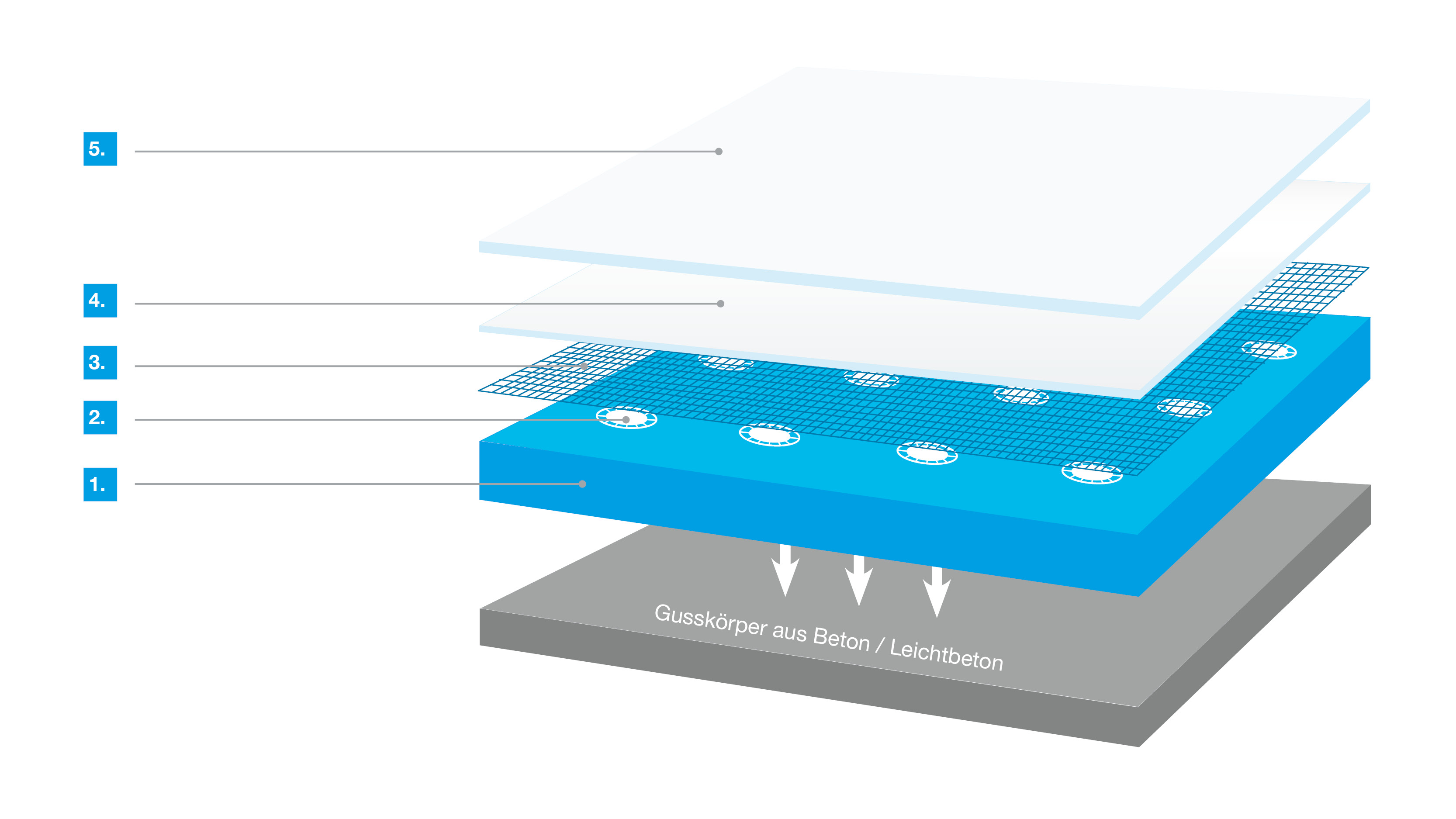 Systemaufbau-Grafik für industriell gefertigte Betonteile