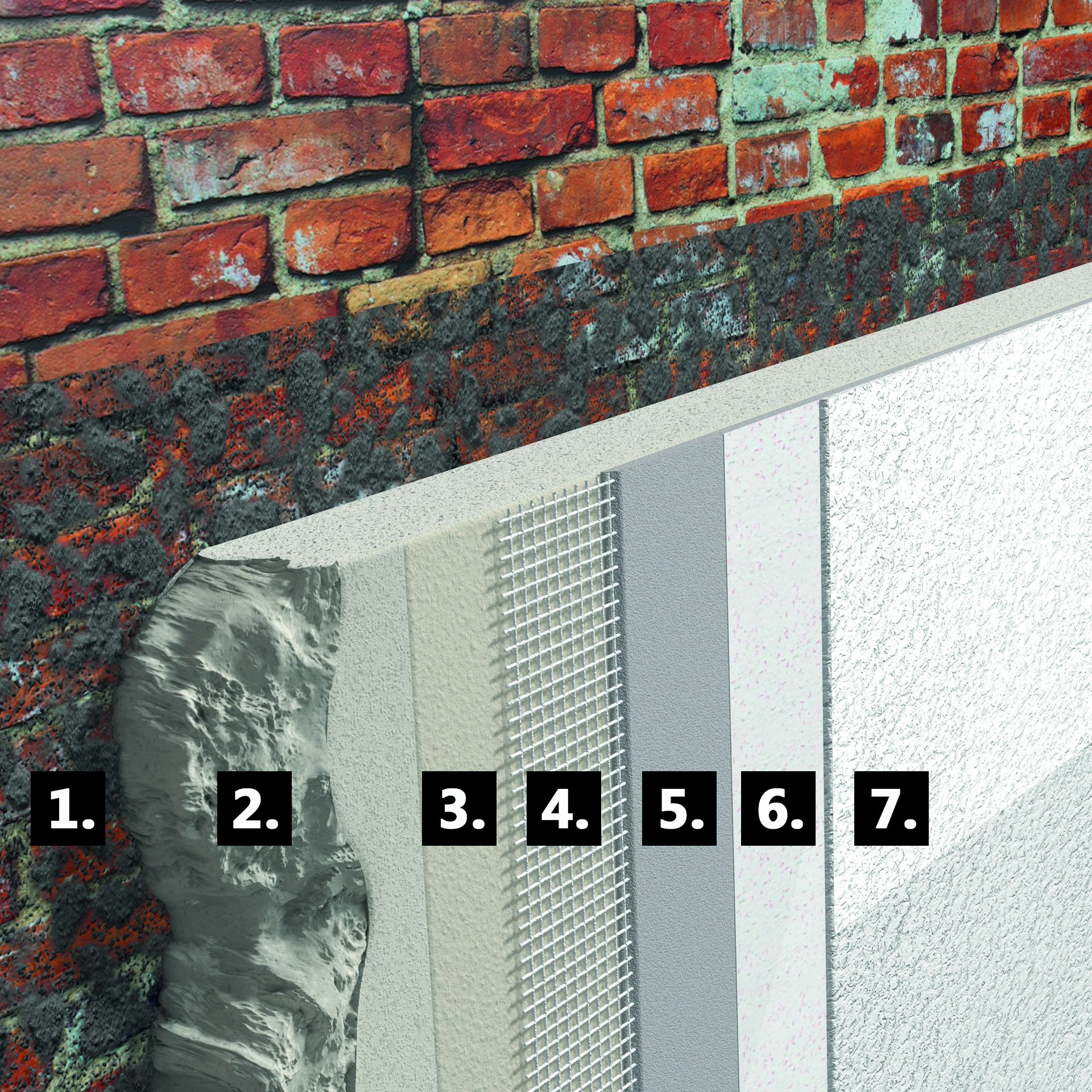 Unser Wärmedämmputz Systemaufbau 