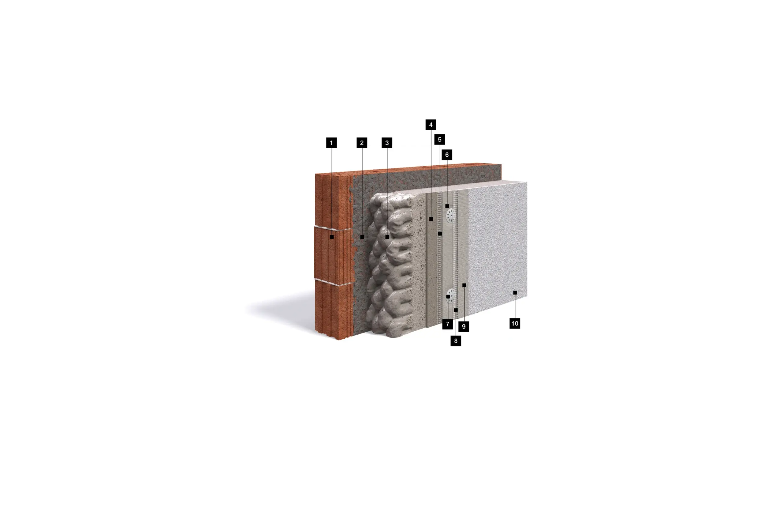 FOME Systemaufbau WDVS